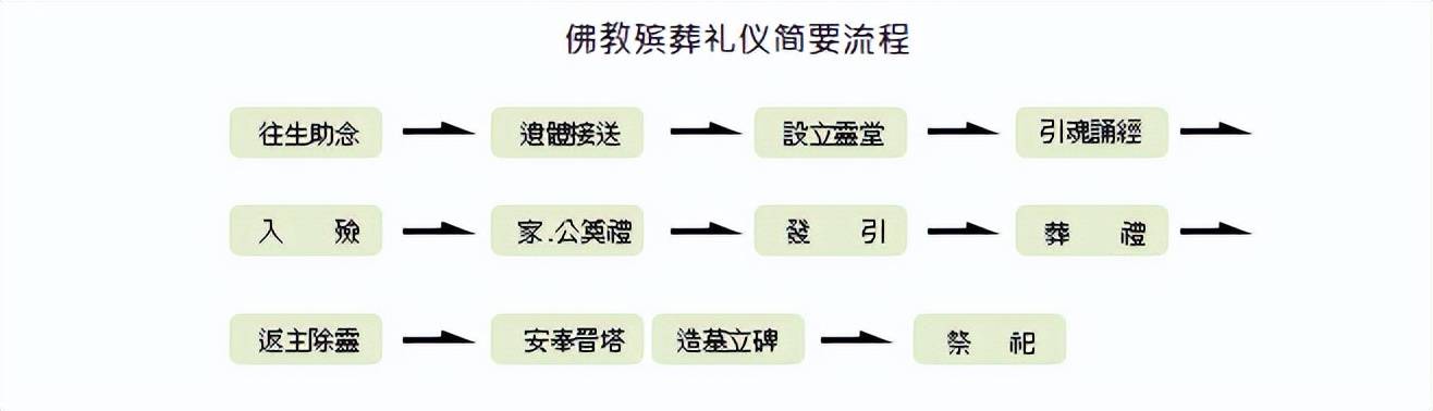 科技与自然的融合，殡葬新方法下的生命尊重之旅