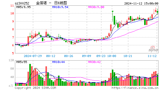 金信诺持续创新引领行业新风向的最新动态。