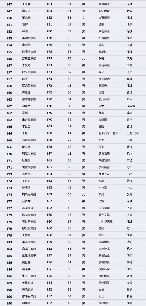 中国首富最新排名与背后的故事揭秘