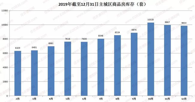 广汉最新房价走势深度分析（XXXX年观察报告）