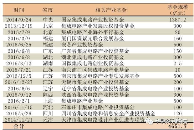 工程管理服务 第49页