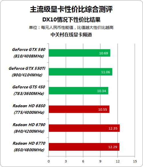 物联网数据通讯 第47页