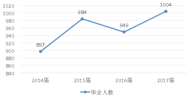 信息系统集成服务 第43页