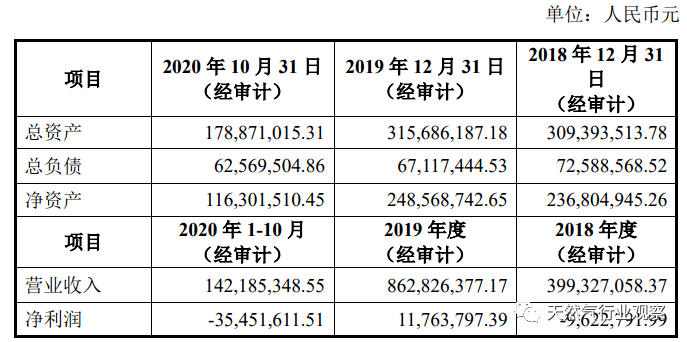 集成电路设计 第42页