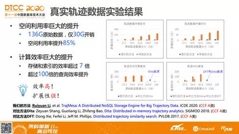 集成电路设计 第40页