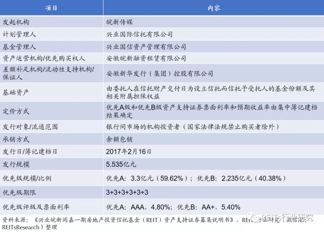 集成电路设计 第35页