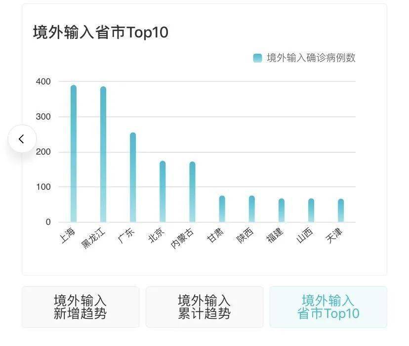 全球新冠疫情最新动态，挑战与希望交织前行