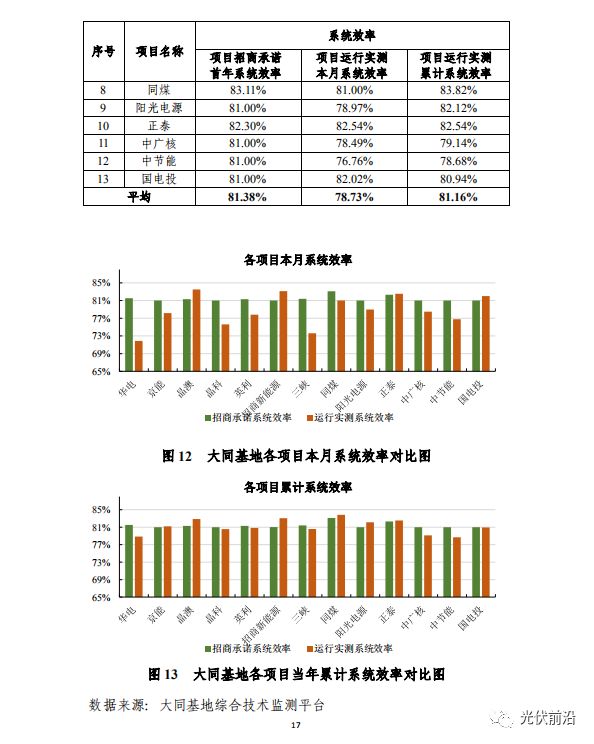 信息系统集成服务 第24页