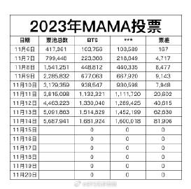 2023澳门天天开好彩大全,收益成语分析落实_Device80.924