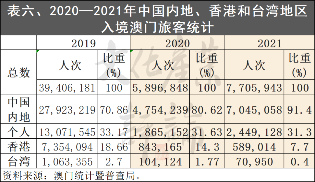 最准一肖一码100%澳门,全面执行分析数据_macOS65.701