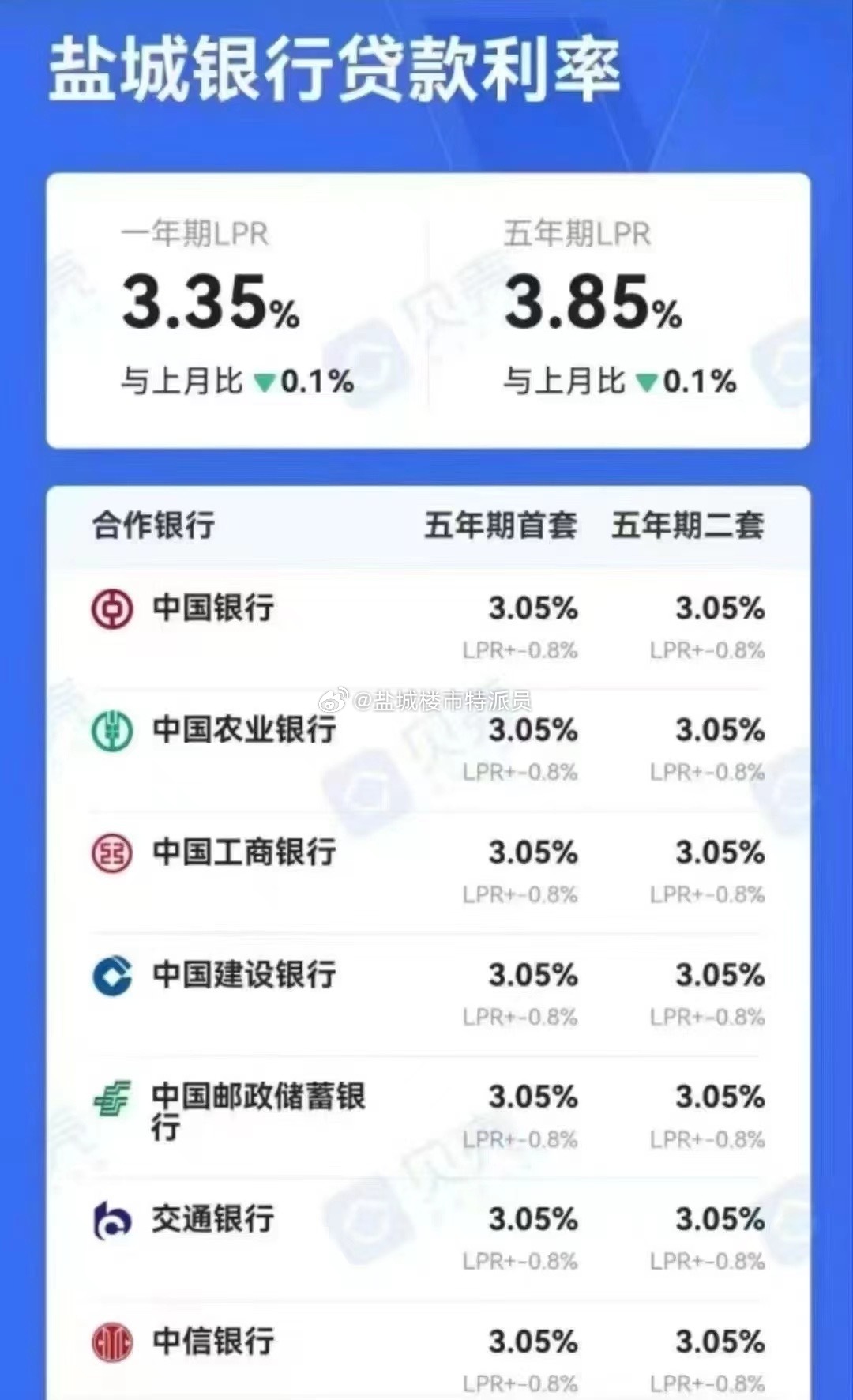 银行最新利率情况深度解析