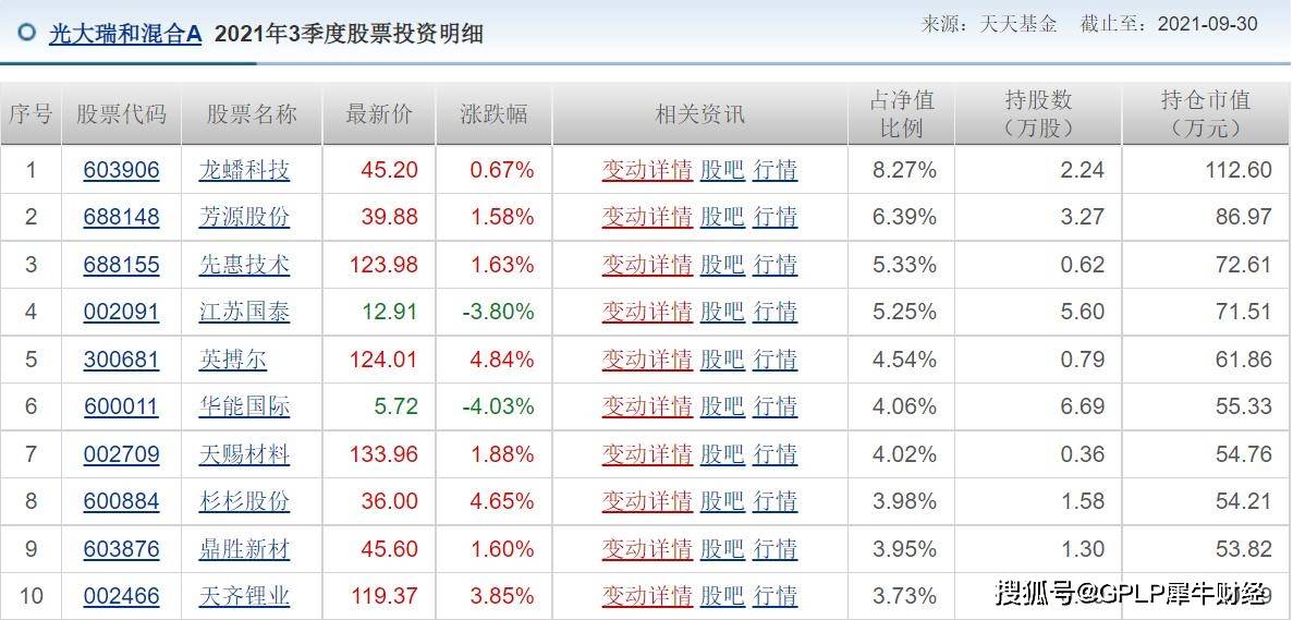 物联网数据通讯 第14页