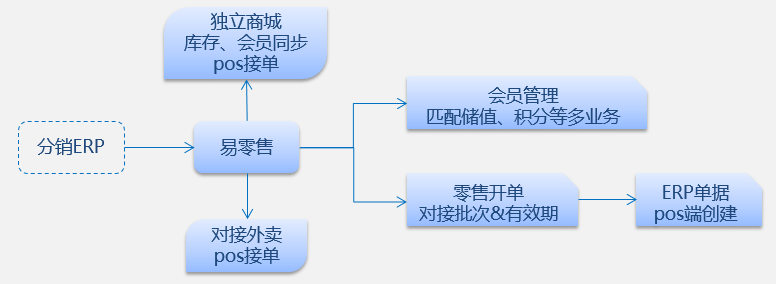 管家婆一肖一码100,多元方案执行策略_iShop92.372