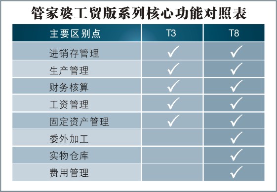 77778888精准管家婆免費,深入分析定义策略_特别版39.197