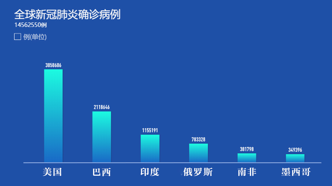 国际疫情实时更新，最新相关信息汇总