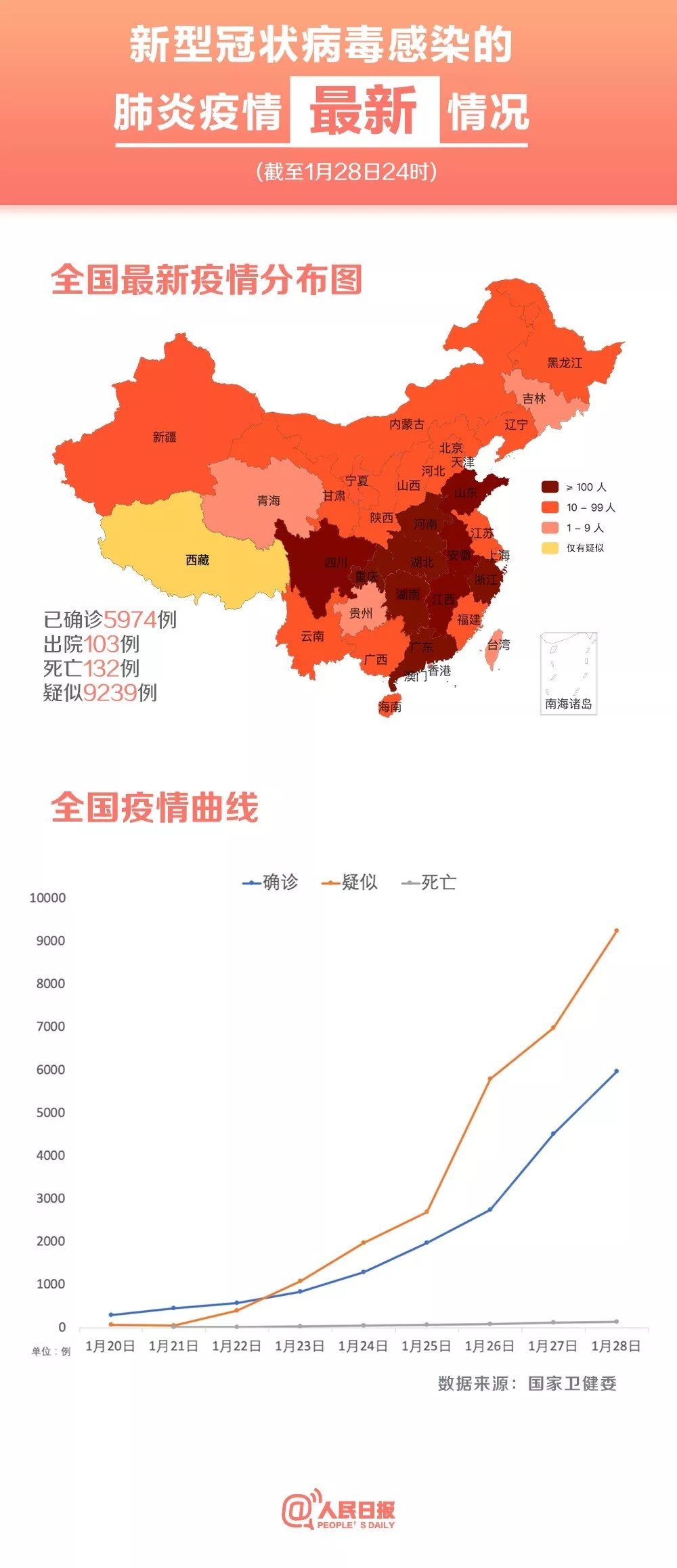 全国累计确诊肺炎最新数据，全面分析与应对策略