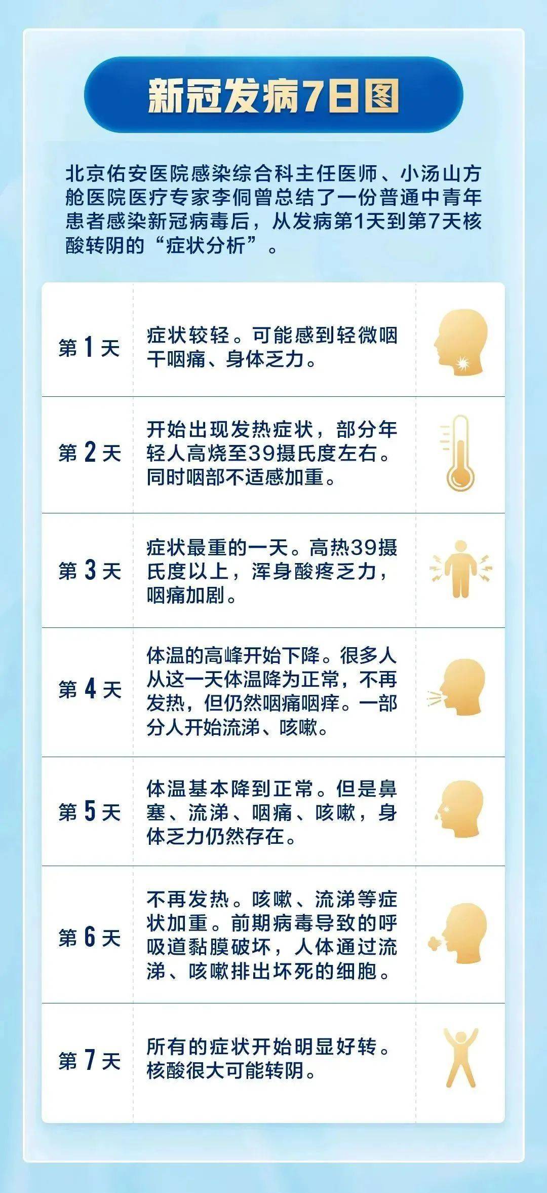 最新新冠症状研究及其社会影响概览