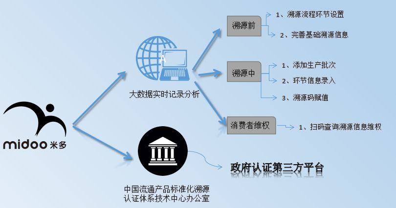 澳门一码一肖100准吗,实用性执行策略讲解_交互版99.575