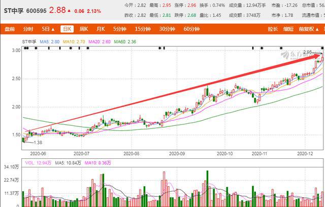 澳门今晚开特马+开奖结果走势图,正确解答落实_模拟版57.741