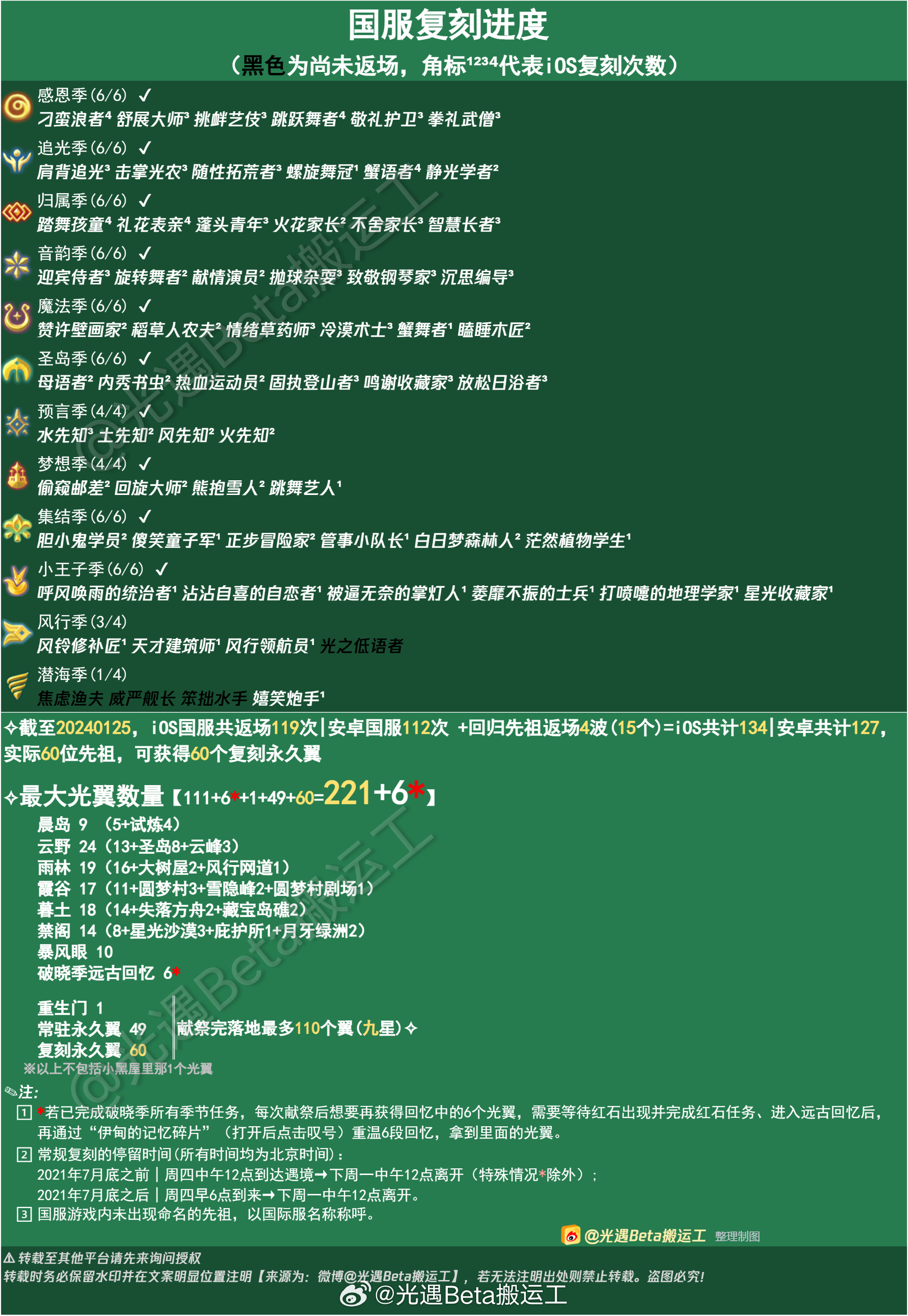 2024澳门天天开好彩免费大全,决策资料解释落实_3DM60.228