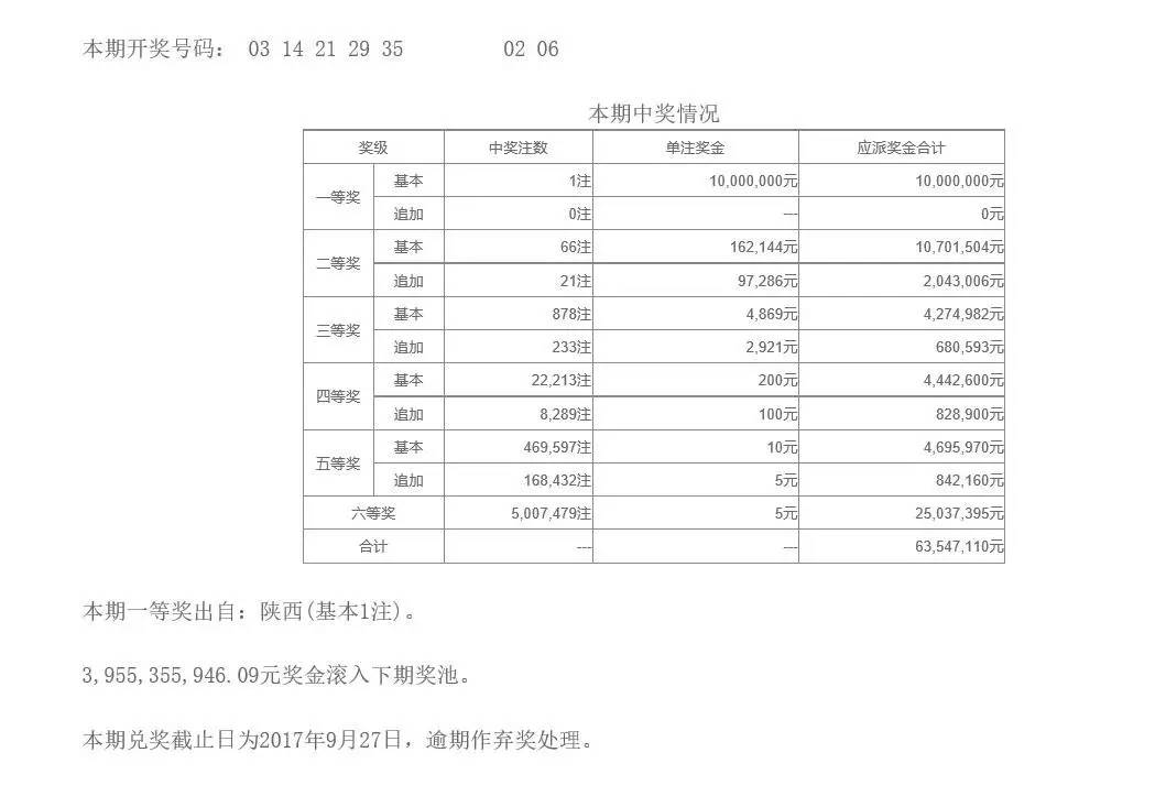 新澳门六开彩今晚开奖,实地数据分析计划_GT65.532