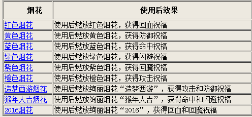 2024年正版免费天天开彩,状况分析解析说明_Harmony款94.497