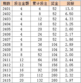 2024澳门天天彩资料大全,实践研究解释定义_精英版82.656