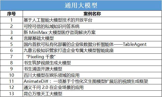 2024年资料免费大全,仿真技术方案实现_Holo97.44