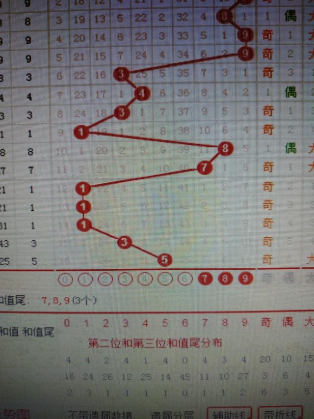 香港二四六开奖免费结果一,每个数字出现的概率是均等的