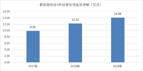 新奥彩资料免费全公开,新兴技术推进策略_游戏版22.284