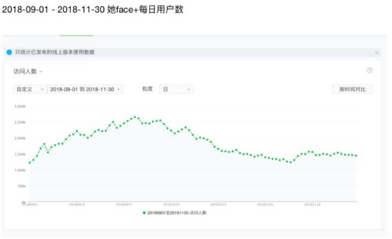 天天干天天日,调整方案执行细节_Plus62.407