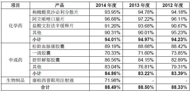 靶向药2023价格一览表,资源整合实施_DP45.226