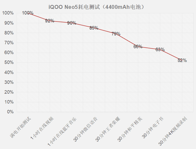 iQOO最新系统续航，重塑手机电池寿命的潜力与前景