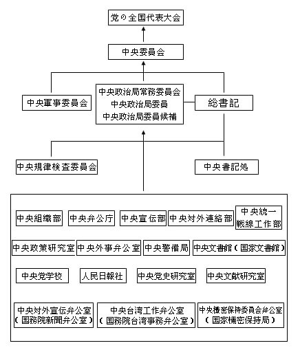 最新国家机构图深度解读与探讨