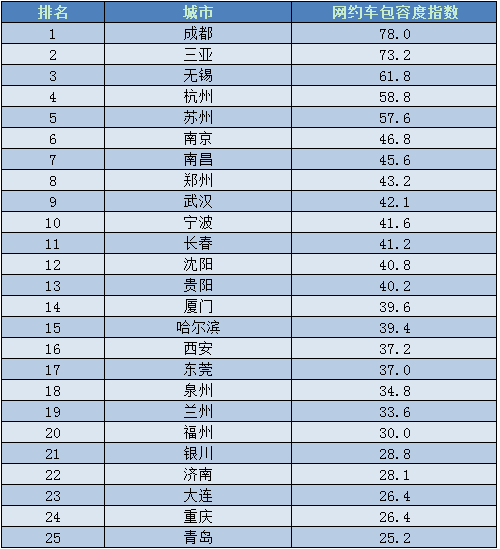 最新网约车排名揭示行业格局与未来发展趋势