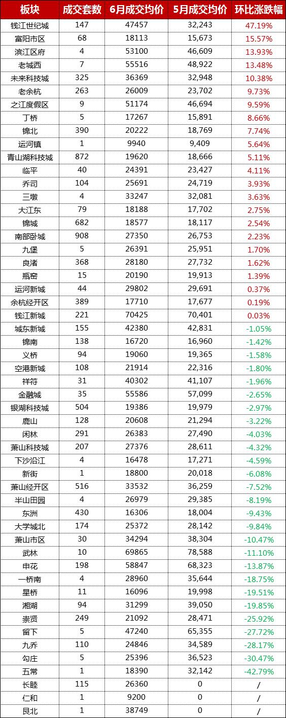 西房拱宸外滩，最新动态及前景展望